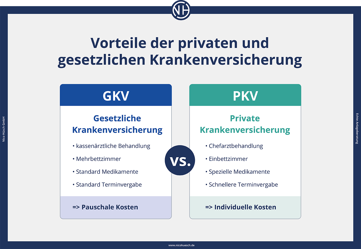 Sechs gute Gründe für eine private Gesundheitsvorsorge Sechs gute Gründe für eine private Gesundheitsvorsorge